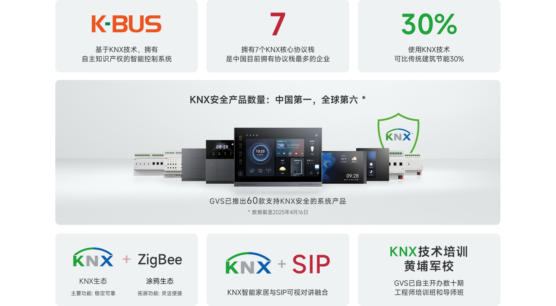 GVS技術(shù)優(yōu)勢(shì)