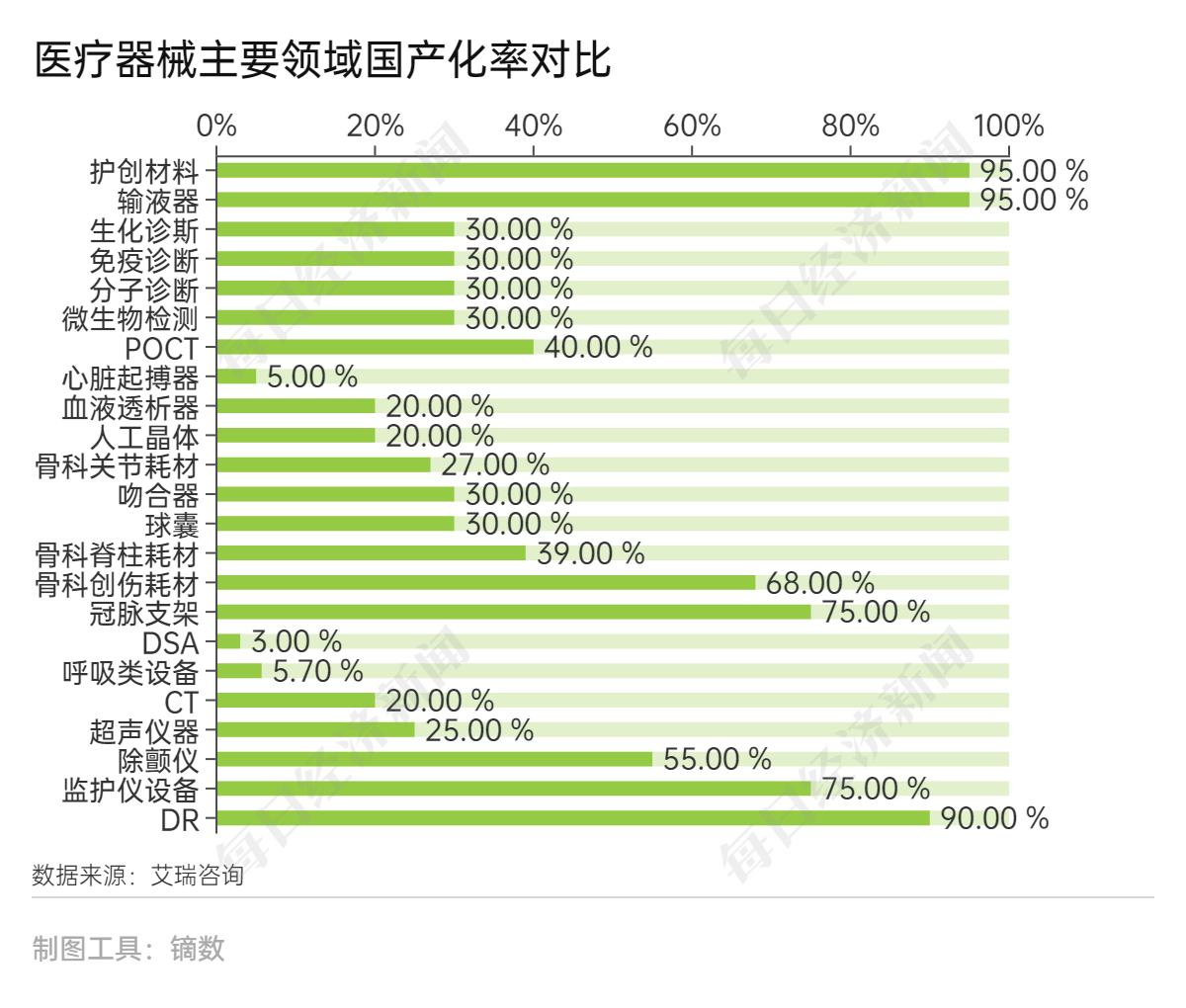 醫(yī)療器械行業(yè)未來發(fā)展趨勢，請查收!