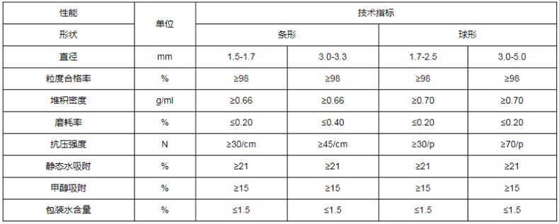 4A分子篩規(guī)格參數