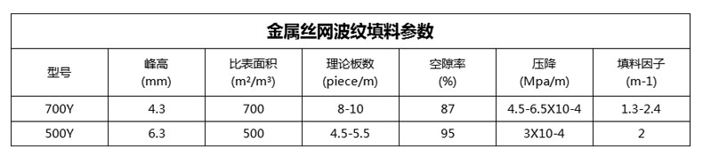 金屬絲網(wǎng)波紋參數(shù).jpg