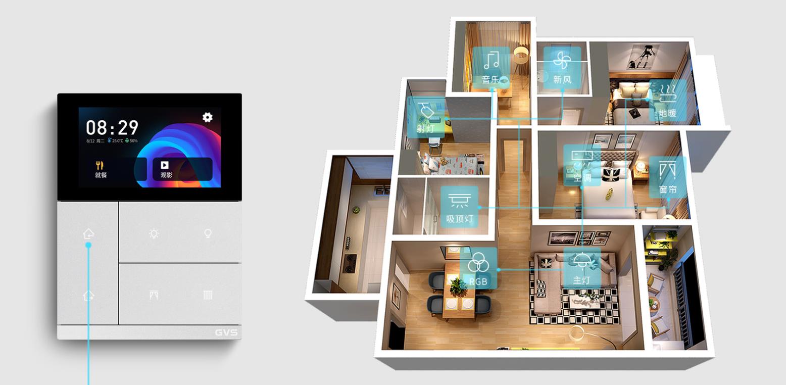 華爾茲智能面板