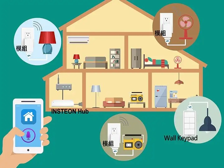 智能家居安裝難嗎？