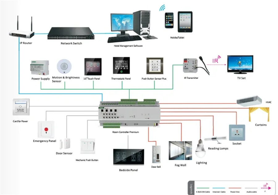 KNX總線和RS485總線在硬件方面有什么區(qū)別？