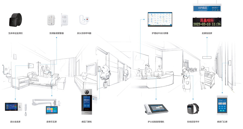 護理對講系統(tǒng)